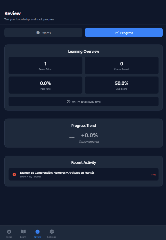 Progress Dashboard